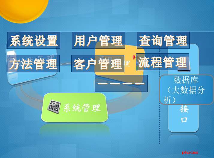 我們?yōu)槭裁葱枰獙?shí)施實(shí)驗(yàn)室管理系統(tǒng)？